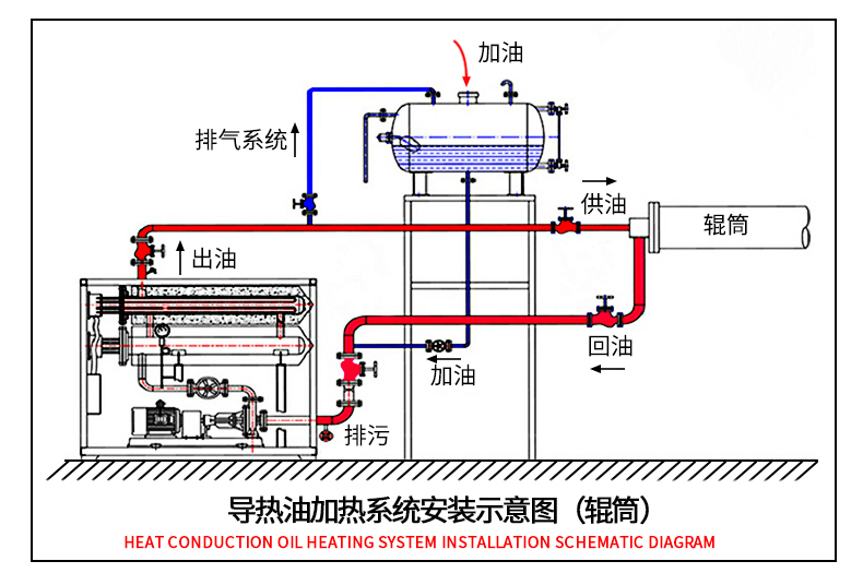 輥筒導(dǎo)熱油加熱器.jpg